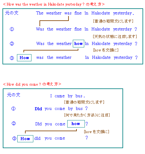 疑問詞４ 英文法１６