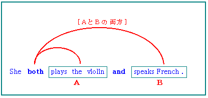 接続詞１ 英文法１７