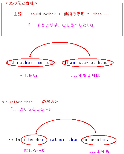 副詞５ 英文法３１