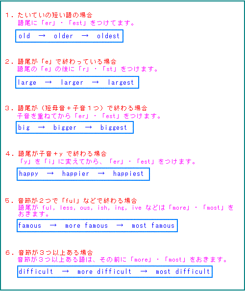 比較３ 英文法３４