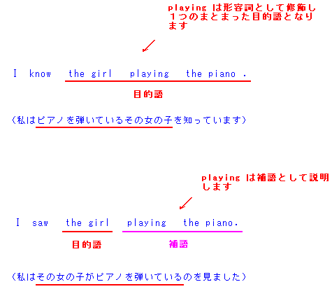 知覚 動詞