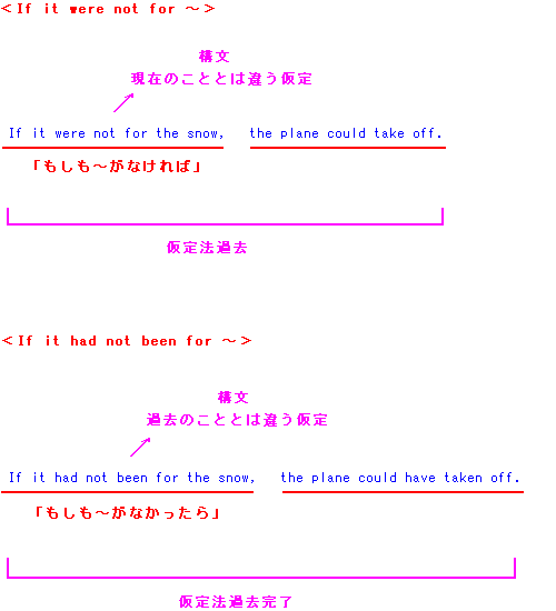 過去 仮定 法 仮定法過去はなぜ現在なのに過去なのか