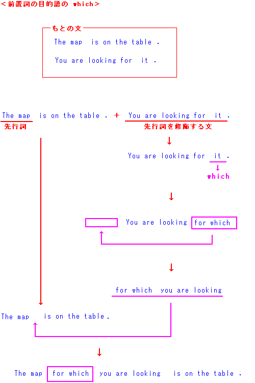 関係代名詞２ 英文法５１