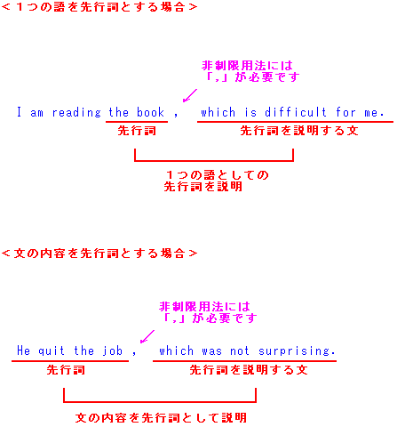 関係代名詞２ 英文法５１