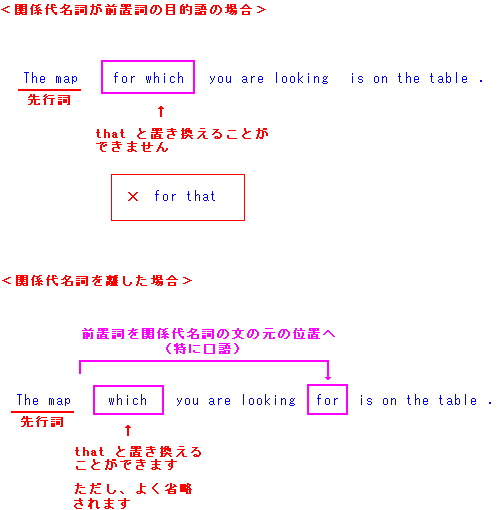 関係代名詞３ 英文法５２