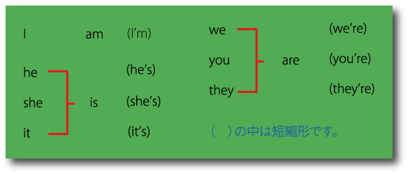 be動詞の現在形について