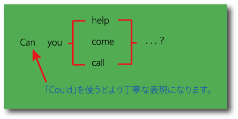 Can you～（依頼）の使い方について