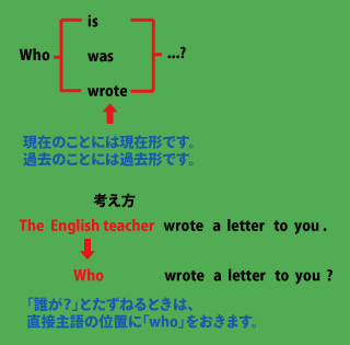 疑問詞whoの使い方について