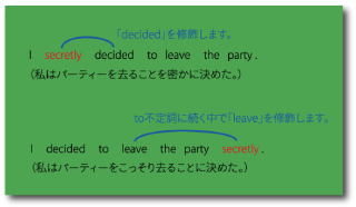 英語の副詞の位置について