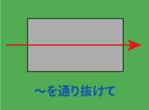 場所の前置詞throughについて