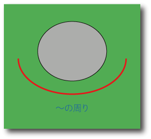 場所の前置詞aroundについて