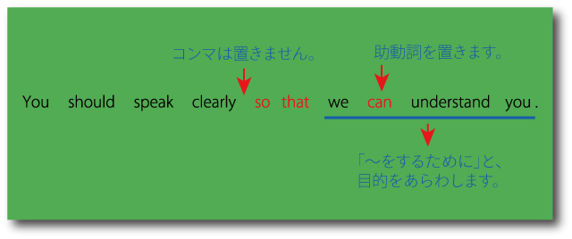  so thatで目的を表す用法について