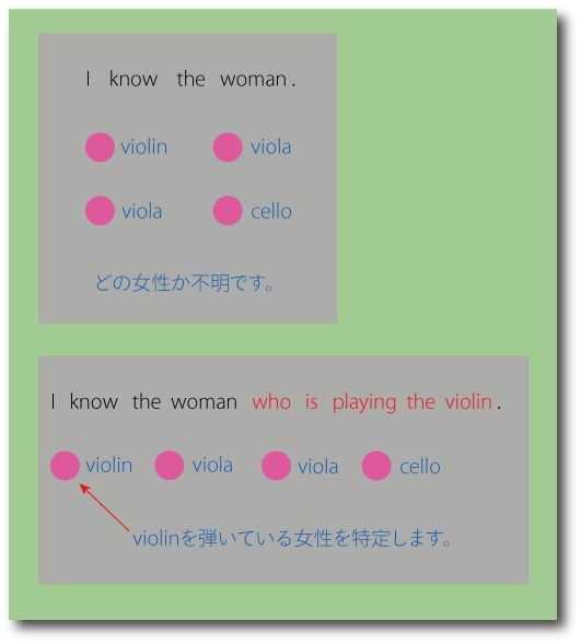 関係代名詞の制限用法の意味について