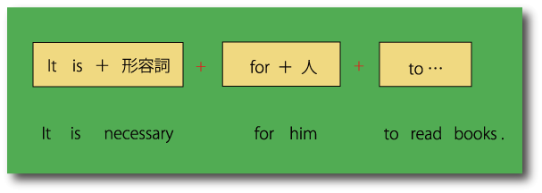 it is形容詞for人toの用法について