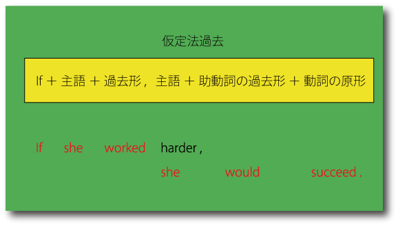 仮定法過去の文型について