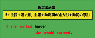 仮定法過去の文型について