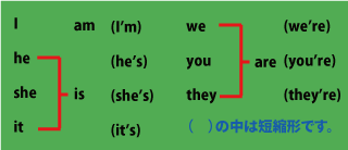 be動詞の現在形について