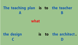 whatの用法（A is to B what C is to D）について