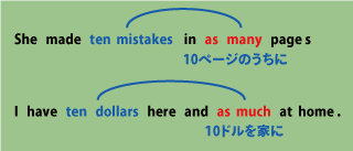 as manyとas muchの用法について