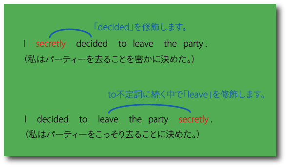 英語の副詞の位置について