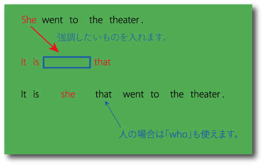 itによる強調構文について