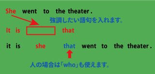 itによる強調構文について