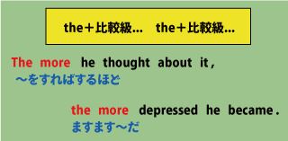 the+比較級、the＋比較級の用法について