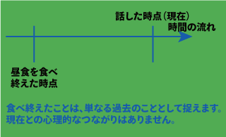 現在完了（完了・結果）と過去形との比較について