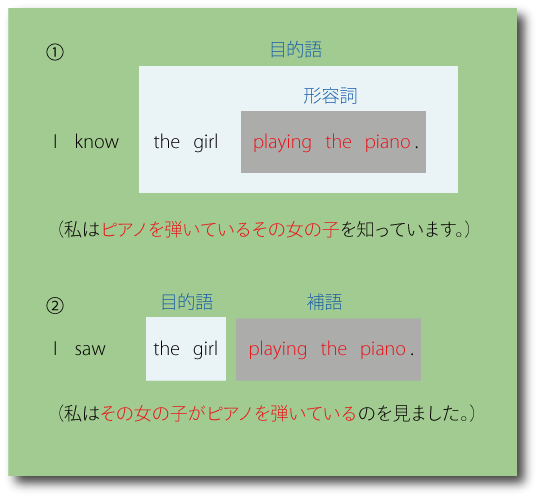 知覚動詞と形容詞に用いる分詞の相違について