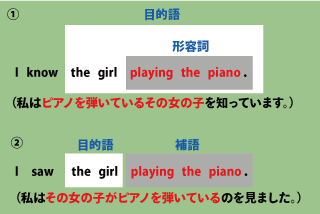 知覚動詞と形容詞に用いる分詞の相違について