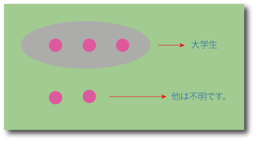 関係代名詞の非制限用法について