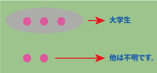 関係代名詞の非制限用法について