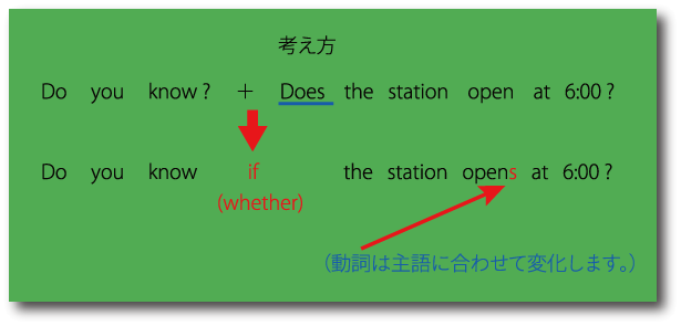 間接疑問文について（疑問詞なしの場合）