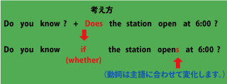 間接疑問文について（疑問詞なしの場合）