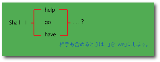 shallの使い方について