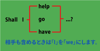 shallの使い方について