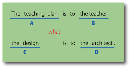 whatの用法（A is to B what C is to D）について