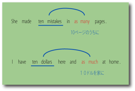 as manyとas muchの用法について