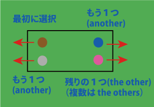 不定代名詞anotherについて