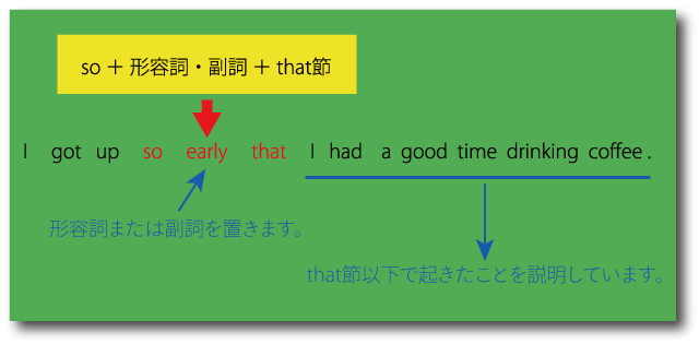 so thatの用法について