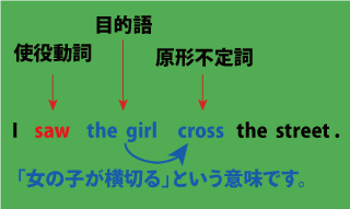 知覚動詞（動詞の原形）の用法について