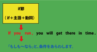 ifによる条件の意味の用法について