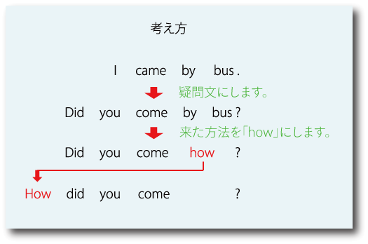 howの疑問文について