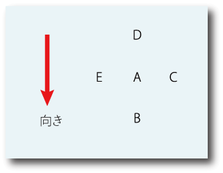 場所の前置詞その１について