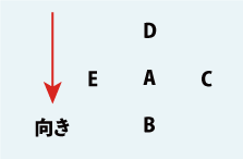 場所の前置詞その１について