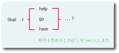 shallの疑問文について