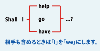 shallの疑問文について