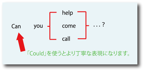 Can you ...?（依頼）について