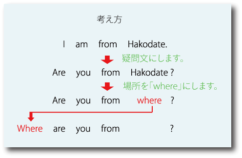 whereの疑問文について