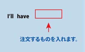 英会話I'll have（注文）について